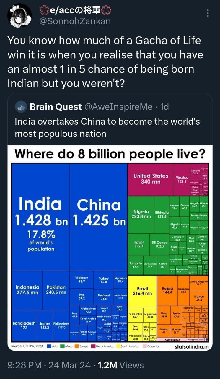 #2 You know how much of a Gacha of Life win it is when you realise that you have an almost 1in 5 chance of being born Indian but you weren't? Brain Quest India overtakes China to become the world's mo
