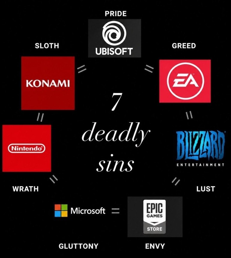 PRIDE SLOTH GREED UBISOFT KONAMI deadly ENTERTAINMENT SINS WRATH LUST Microsoft STORE GLUTTONY ENVY