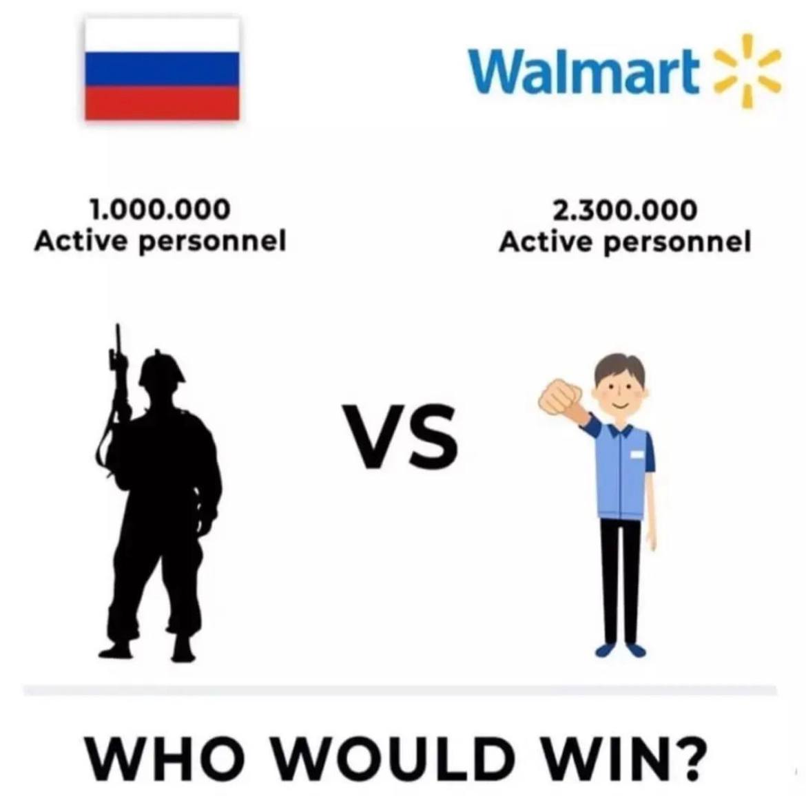 Walmart 1.000.000 Active personnel Active personnel WHO WOULD WIN?