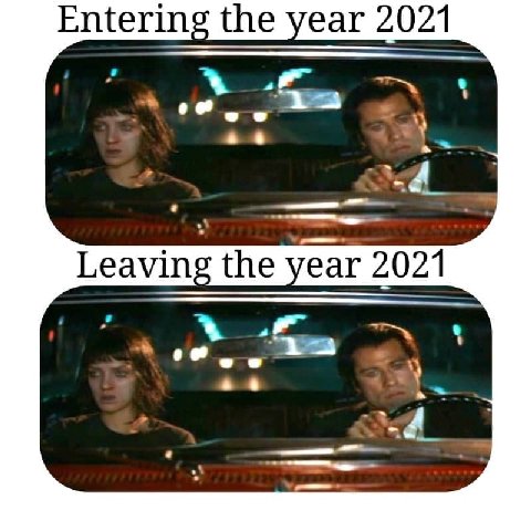 Entering the year 2021 Leaving the year 2021 a