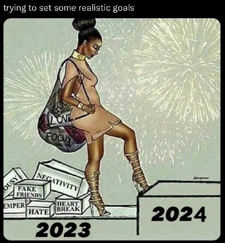 trying to set some realistic goals 2024