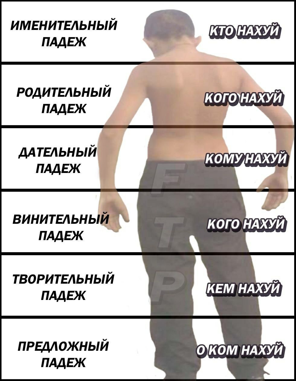 ИМЕНИТЕЛЬНЫЙ ПАДЕЖ РОДИТЕЛЬНЫЙ 'КОГО\НАХУЙ ДАТЕЛЬНЫЙ КОМУ/НАХУЙ ПАДЕЖ ТВОРИТЕЛЬНЫЙ КЕМ НАХУЙ ПАДЕЖ ПРЕДЛОЖНЫЙ НАХУЙ ПАДЕЖ