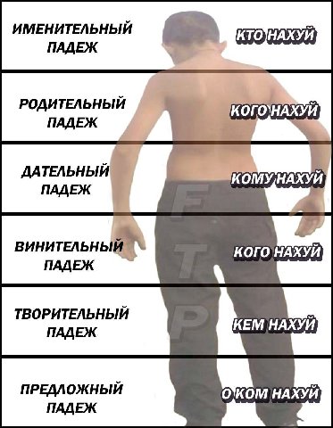 ИМЕНИТЕЛЬНЫЙ ПАДЕЖ РОДИТЕЛЬНЫЙ 'КОГО\НАХУЙ ДАТЕЛЬНЫЙ КОМУ/НАХУЙ ПАДЕЖ ТВОРИТЕЛЬНЫЙ КЕМ НАХУЙ ПАДЕЖ ПРЕДЛОЖНЫЙ НАХУЙ ПАДЕЖ