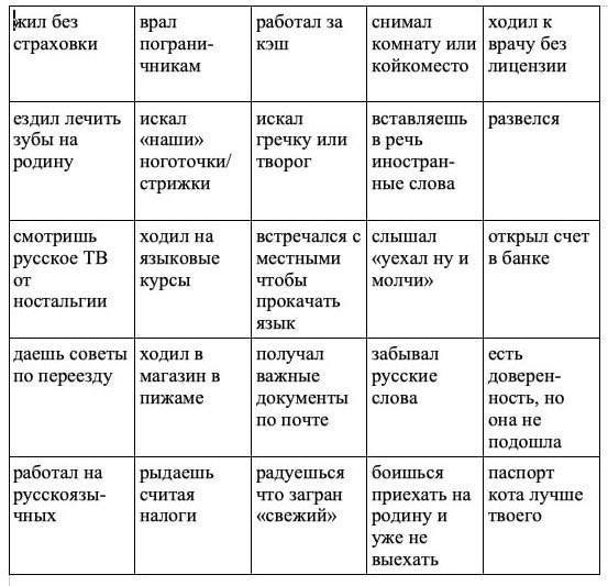 а тут вот релокантское бинго