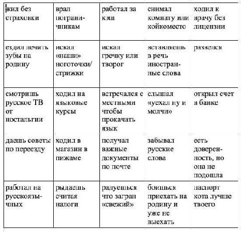 а тут вот релокантское бинго