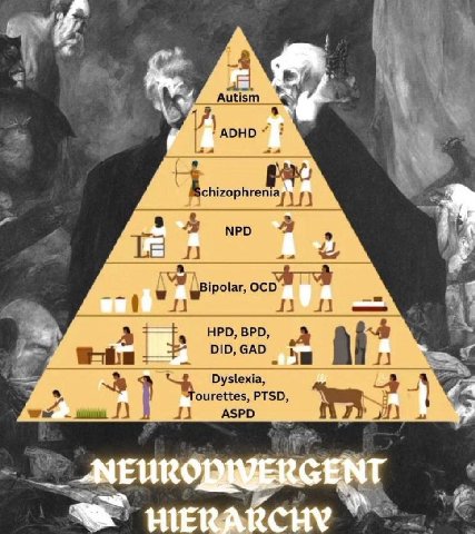 Autism ADHD chizophreniayy NPD HPD, BPD. DID, GAD Dyslexia, PTSD ANG ASPD we