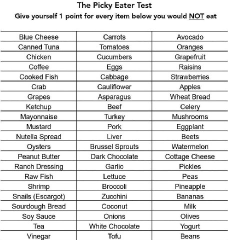 The Picky Eater Test Give yourself 1 point for every item below you would NOT eat Blue Cheese Avocado Canned Tuna Oranges Chicken Grapefruit Coffee Eggs Raisins Cooked Fish Strawberries Crab Apples Gr