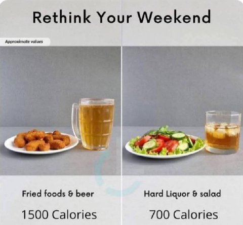 Rethink Your Weekend Approximate values Fried foods beer Hard Liquor salad 1500 Calories 700 Calories