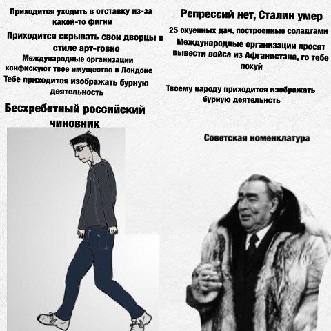 Приходится уходить в отставку из-за Репрессий нет, Сталин умер какой-то фигни 25 охуенных дач, построенные соладтами Приходится скрывать свои дворцы в стиле арт-говно Международные организации просят 