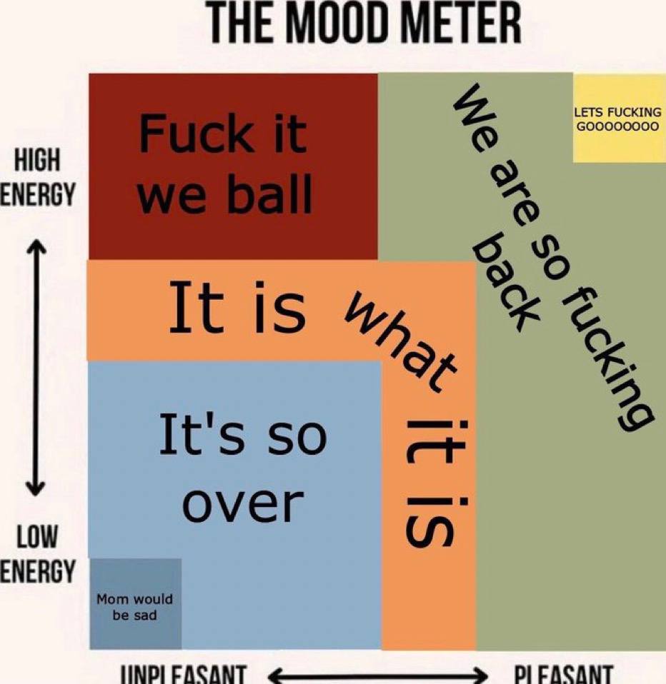 THE MOOD METER HIGH ENERGY It is It's so LOW over ENERGY Mom would sad САСАМТ