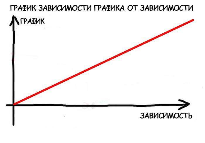 ГРАФИК ЗАВИСИМОСТИ ГРАФИКА ОТ ЗАВИСИМОСТИ ГРАФИК ЗАВИСИМОСТЬ