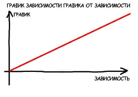 ГРАФИК ЗАВИСИМОСТИ ГРАФИКА ОТ ЗАВИСИМОСТИ ГРАФИК ЗАВИСИМОСТЬ