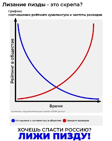 Лизание пизды это скрепа? График: соотношение рейтинга кунилингуса и частоты разводов 5 Время источник: социологическая служба «ЛОМ-центр» Отношение к кунилингусу в обществе Процент разводов ХОЧЕШЬ СП