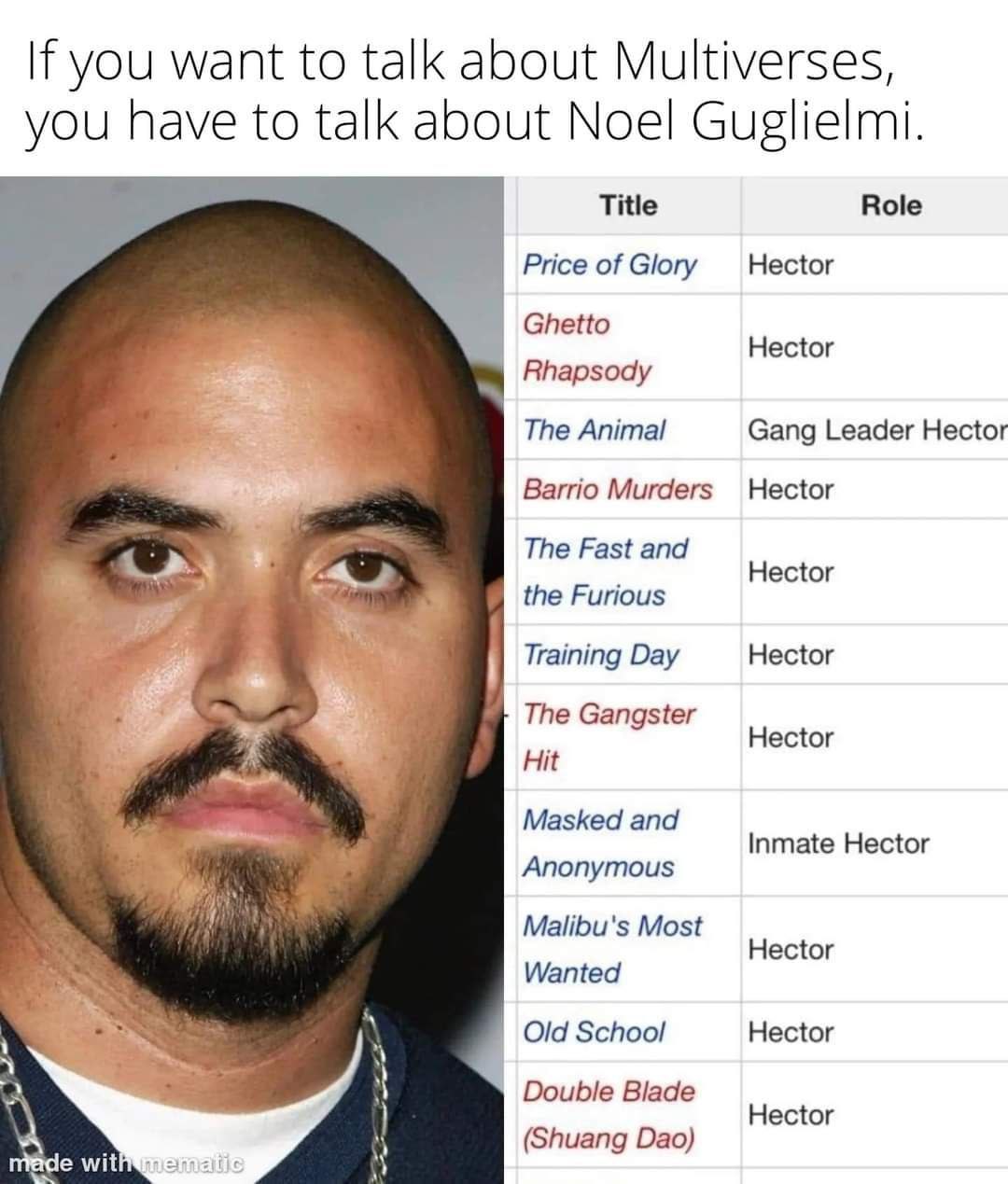 If you want to talk about Multiverses, you have to talk about Noel Guglielmi. Title Role Price of Glory Hector Ghetto Hector 2 Rhapsody The Animal Gang Leader Hector Barrio Murders The Fast and Несюг 