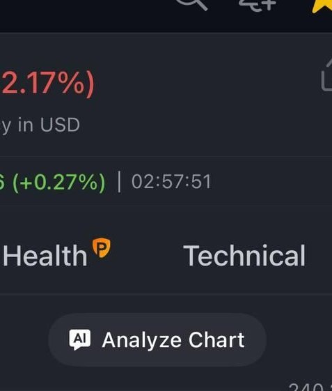 2.17%) in USD 02:57:51 Health Technical Analyze Chart