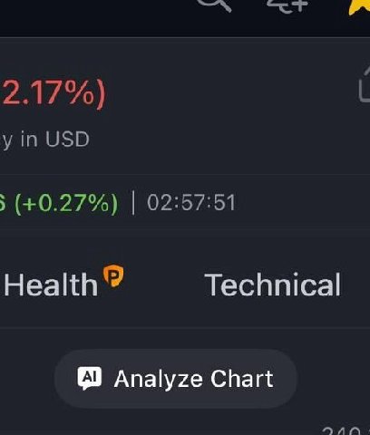 2.17%) in USD 02:57:51 Health Technical Analyze Chart