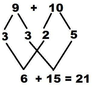 9 10 6 +15= 21