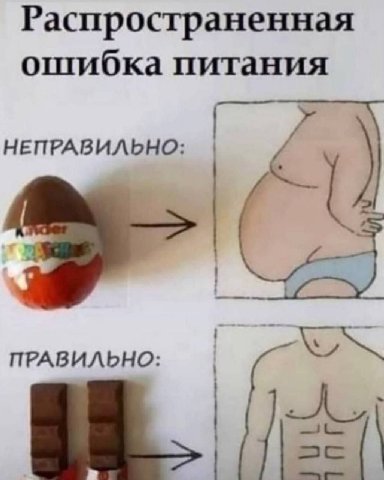 Распространенная ошибка питания НЕПРАВИЛЬНО: ПРАВИЛЬНО: