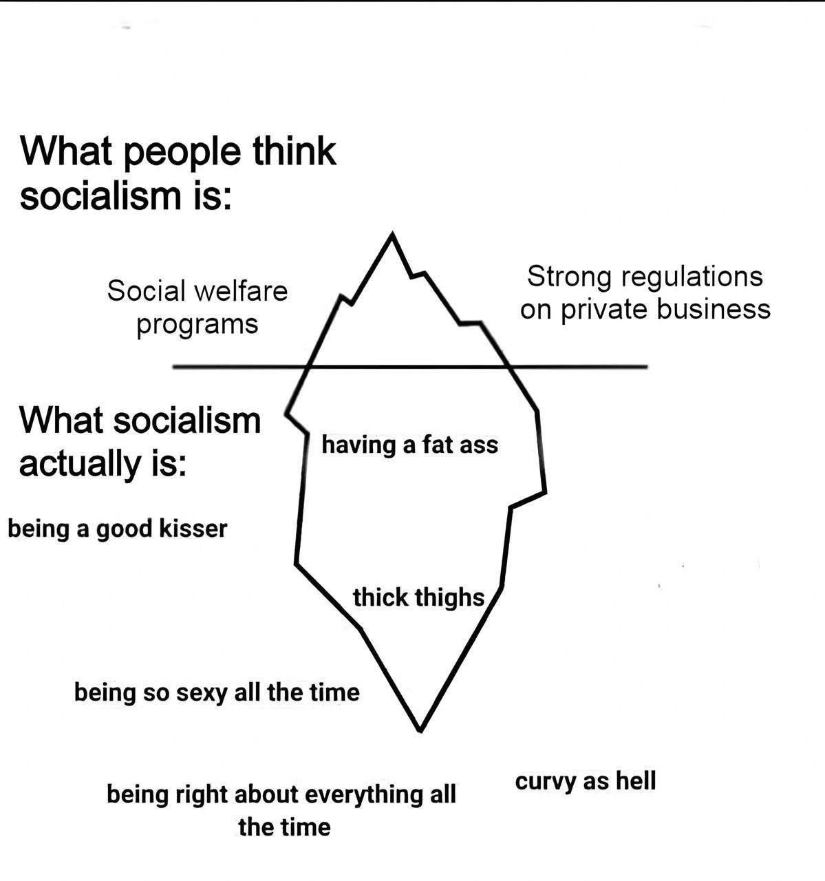 What people think socialism is: Strong regulations programs on private business What socialism having a fat ass actually is: being a good kisser thick thighs being so sexy all the time being right abo