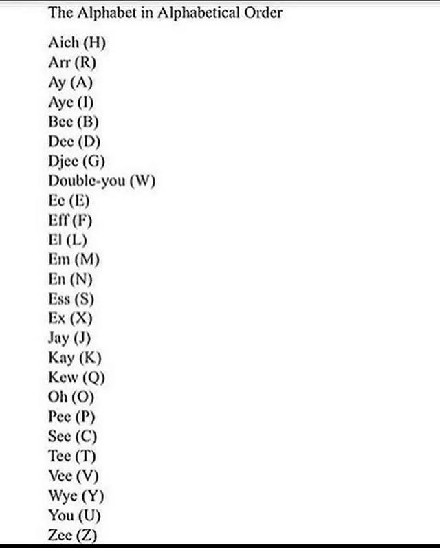 The Alphabet in Alphabetical Order Aich Arr (К) (A) Aye (1) Bee Dee Djee Double-you Eff Ess (5) Jay Kay Kew Pee See Tee Vee Wye You Zee
