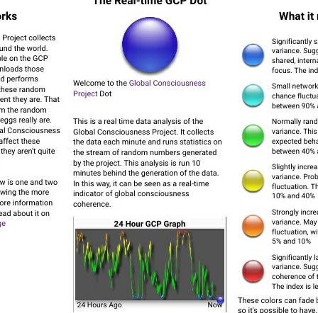 Are you ready to strongly interpret the DOT?