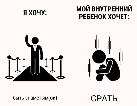 МОЙ ВНУТРЕННИЙ Я ХОЧУ: РЕБЕНОК ХОЧЕТ: быть знаметым(ой) СРАТЬ