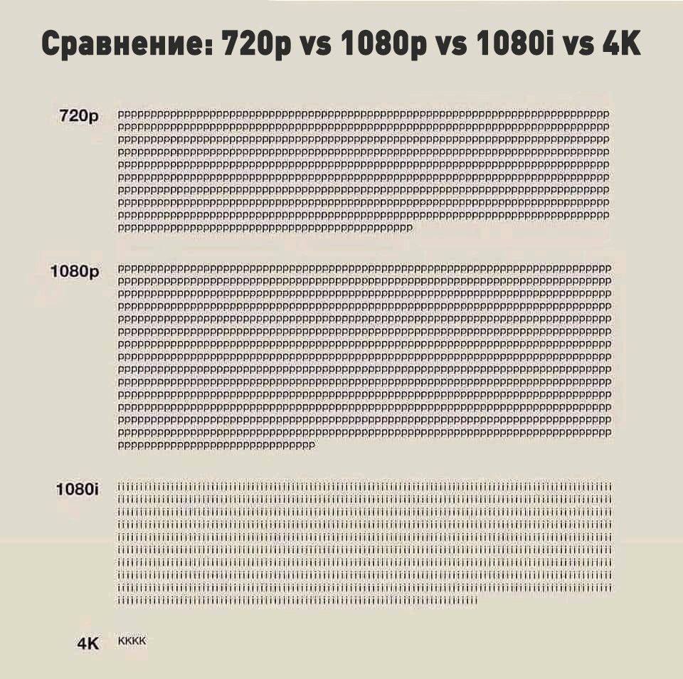 Сравнение: 10801 10801