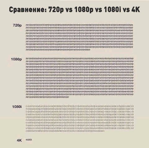 Сравнение: 10801 10801