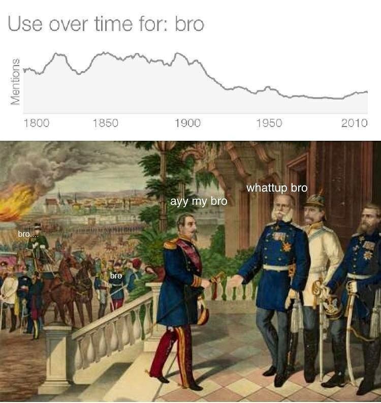 Use over time for: bro 1800 1850 1900 1950 2010 whattup bro ayy my DIO 5 А 5 у 7 2