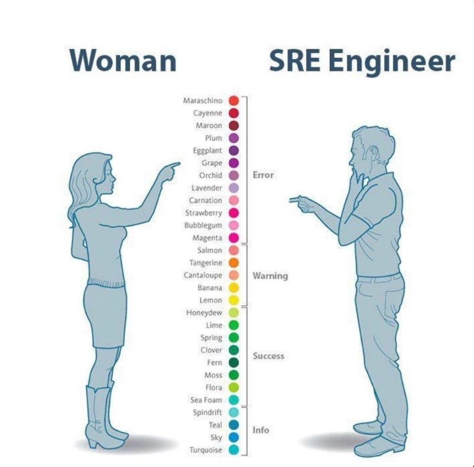 Woman SRE Engineer Maraschino Maroon Рут Grape Orchid Error Lavender Carnation Strawberry Bubblegum Magenta Salmon Tangerine Cantaloupe Warning Banana Lemon Honeydew lime spring Success Moss Flora Sea