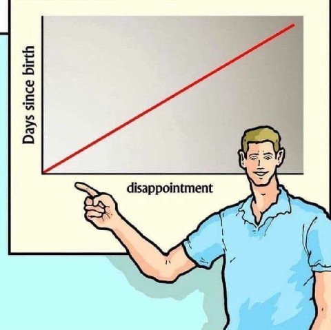 disappointment