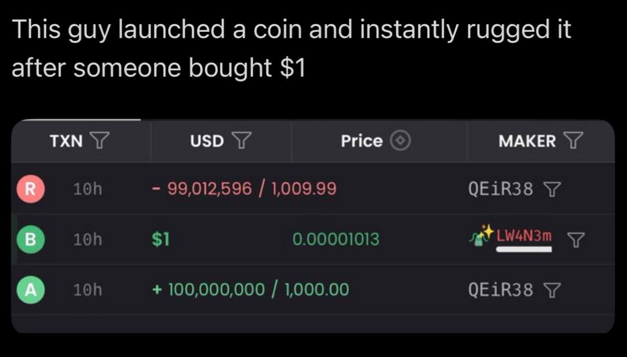 This guy launched а сот and instantly rugged it after someone bought $1 TXN USD Price MAKER в 99,012,596 1,009.99 $1 0.00001013 в $7 100,000,000 1,000.00 \7 A