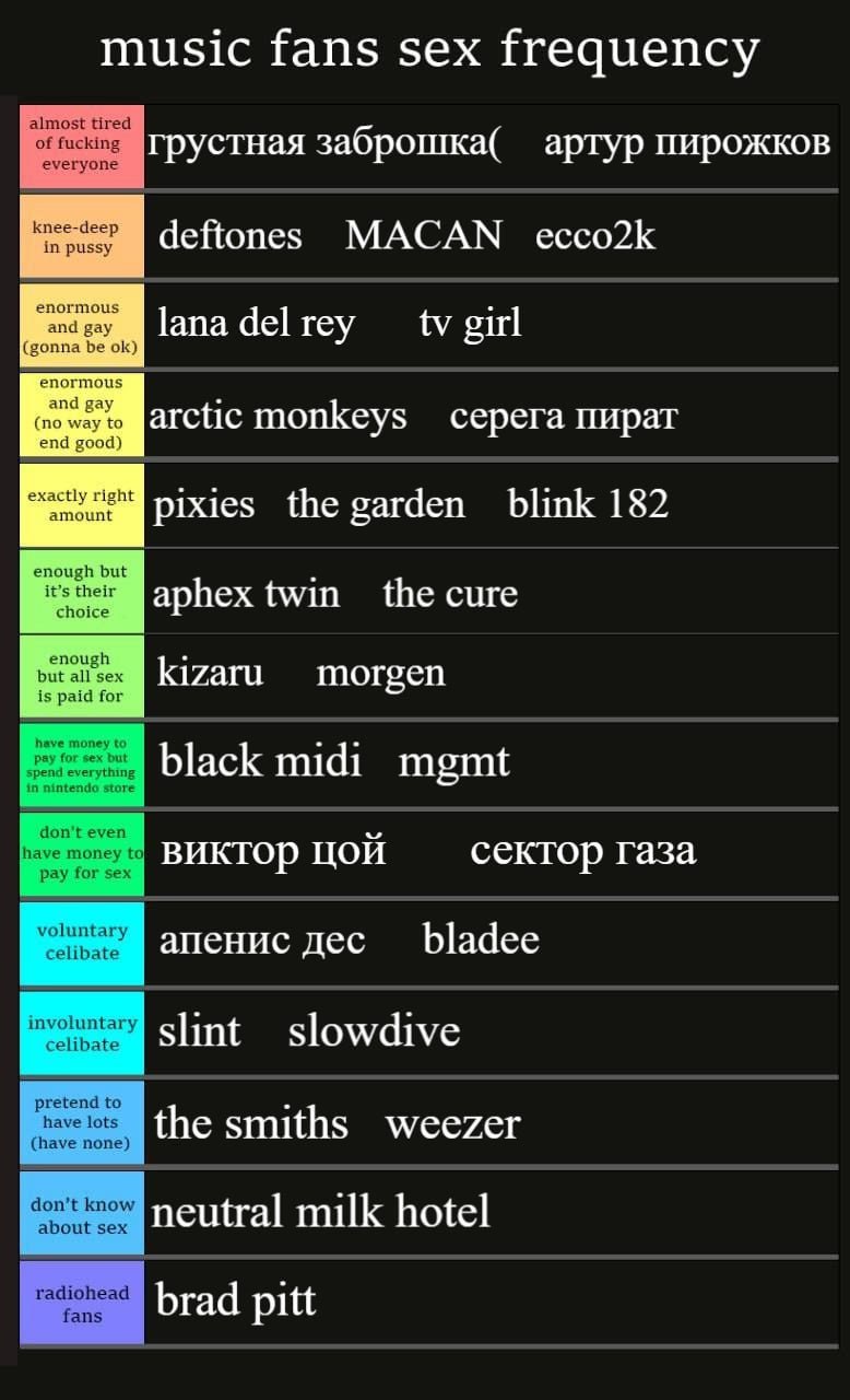 music fans sex frequency грустная заброшка( артур пирожков deftones МАСАМ сссо2К lanadelrey girl monkeys серега пират end goo pixies the garden blink 182 enough but aphex twin the cure morgen is paid 