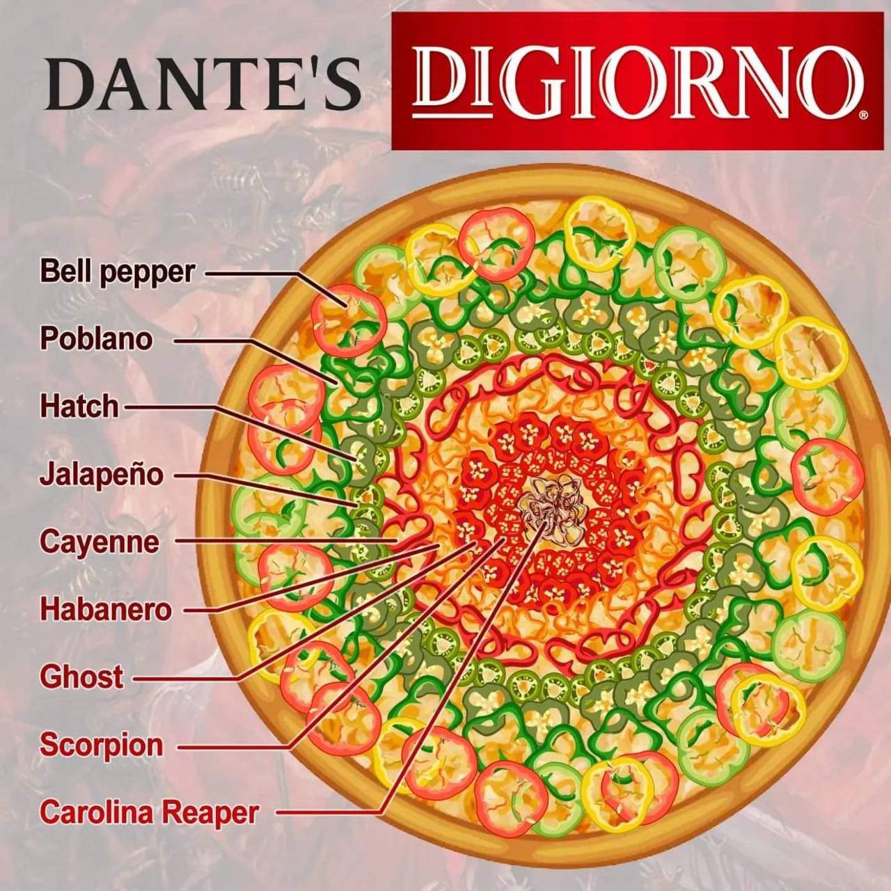 рАМТЕ$ DIGIORNO Bell pepper Poblano Hatch Jalapeno Cayenne Ghost Scorpion Carolina Reaper 5)