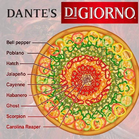 рАМТЕ$ DIGIORNO Bell pepper Poblano Hatch Jalapeno Cayenne Ghost Scorpion Carolina Reaper 5)