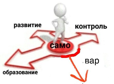 развитие контроль вар образование