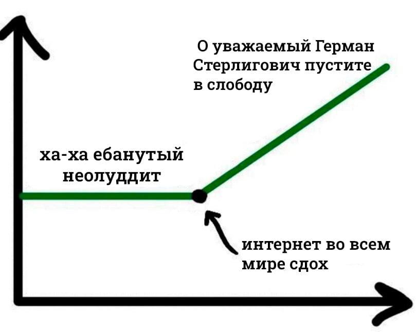 О уважаемый Герман Стерлигович пустите в слободу ха-ха ебанутый неолуддит интернет во всем мире сдох
