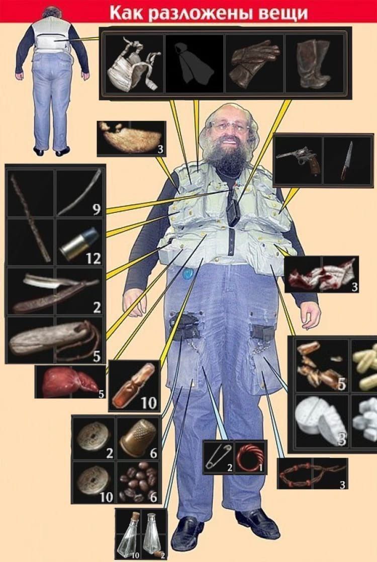 I'm sure there almost no one played Pathologic