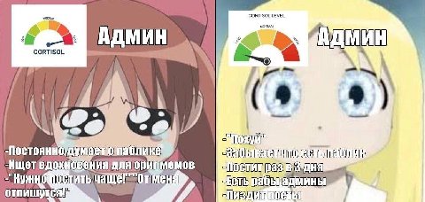 CORTISOL LEVEL ЮВМАЕ CORTISOL АДМИН АДМИН -Постоянно HOBCHUA Я аще CHA отпишутся!