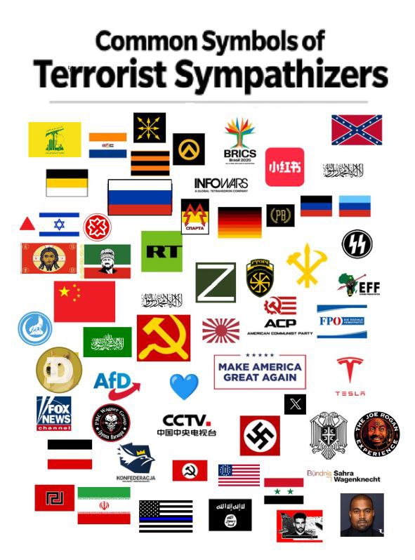 Common Symbols of Terrorist Sympathizers ila CCTV. я