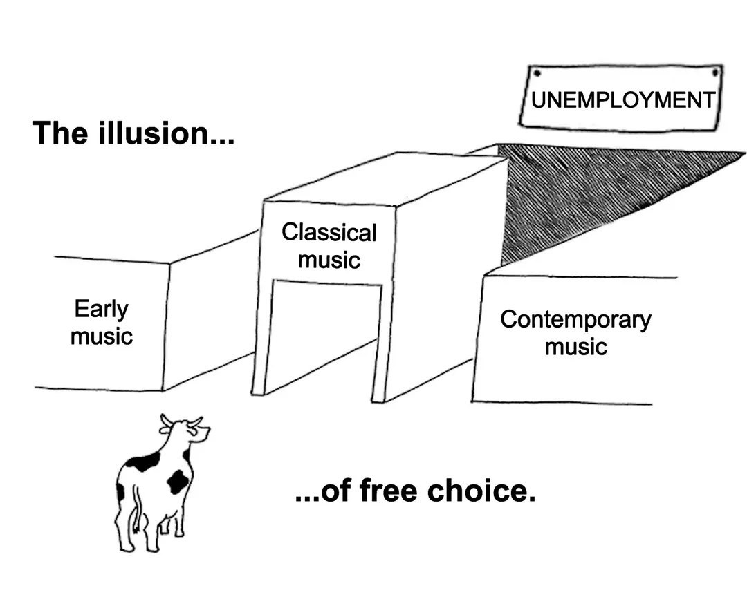 UNEMPLOYMENT The illusion... Classical music Contemporary music free choice.