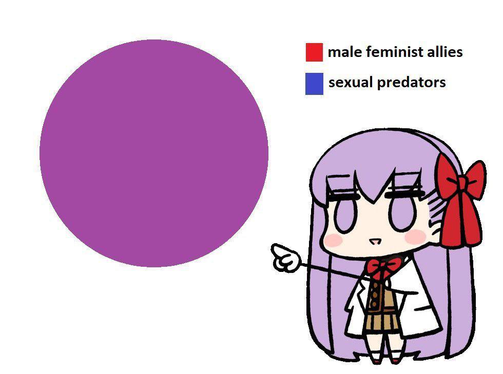 feminist allies sexual predators Wie