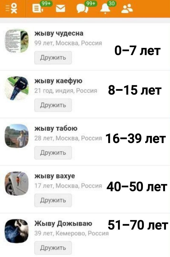 99+ 99+ 30 жыву чудесна 99 лет, Москва, Россия 0-7 лет Дружить жыву каефую 21 год, индия, Россия 8—1 5 лет Дружить жыву табою 28 лет, Москва, Россия 16-39 лет Дружить жыву вахуе 17 лет, Москва, Россия