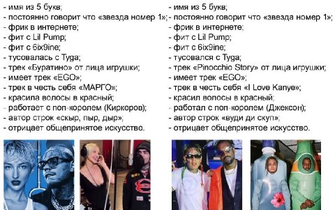 имя из 5 букв; имя из 5 букв; постоянно говорит что «звезда номер 1»;- постоянно говорит что «звезда номер 1»; фрик в интернете; фрик в интернете; фитс Lil Pump; Lil Pump; GixYine; GixYine; тусовалась