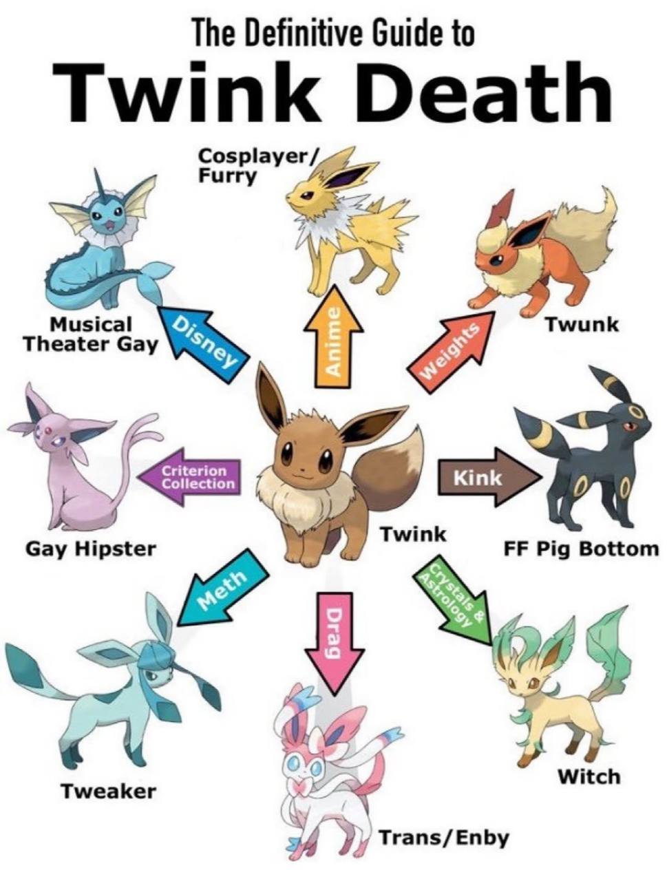 The Definitive Guide to Twink Death Fury Theater Gay Twunk Gay Hipster Twink Pig Bottom Witch Tweaker Trans/Enby