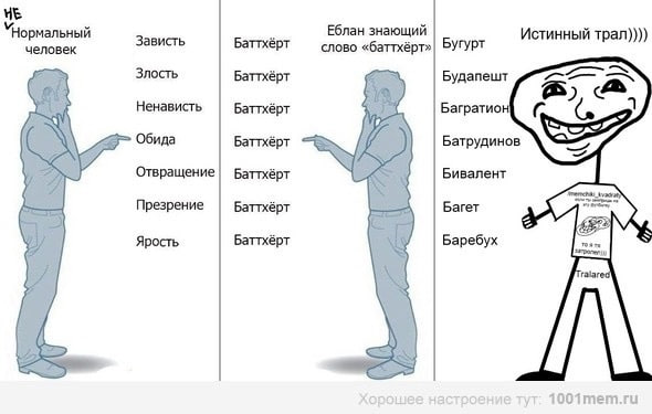 HE у Нормальный Еблан знающий Истинный трал человек Зависть Баттхёрт слово «баттхёрт» Бугурт Злость Баттхёрт Будапешт Ненависть Баттхёрт Обида Баттхёрт Батрудинов Отвращение Баттхёрт Бивалент Презрени