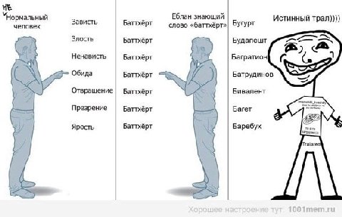 HE у Нормальный Еблан знающий Истинный трал человек Зависть Баттхёрт слово «баттхёрт» Бугурт Злость Баттхёрт Будапешт Ненависть Баттхёрт Обида Баттхёрт Батрудинов Отвращение Баттхёрт Бивалент Презрени