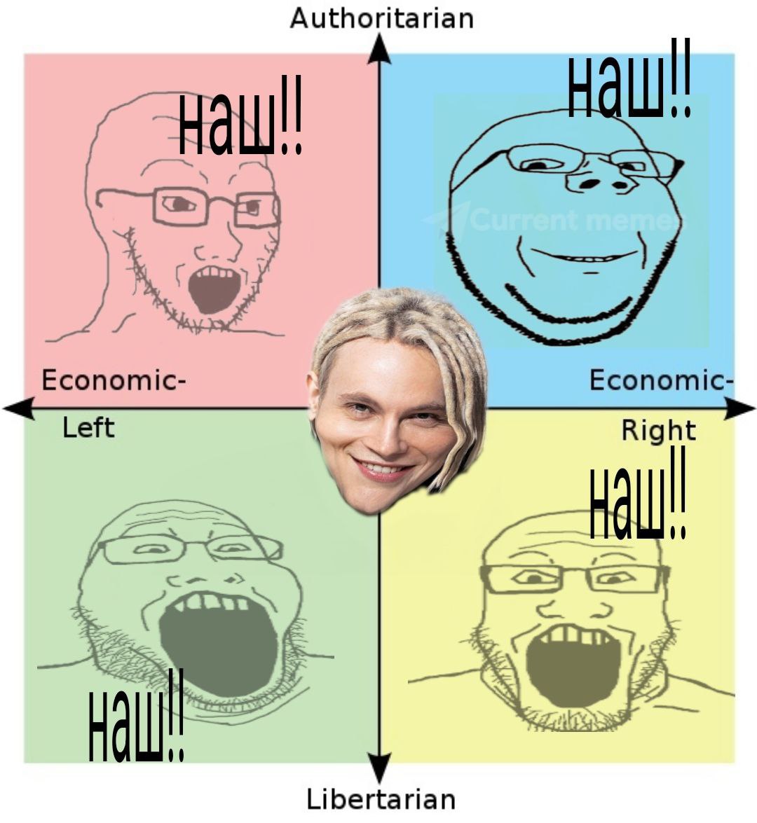 Authoritarian НаШ А Economic- Economic Left Right С Libertarian