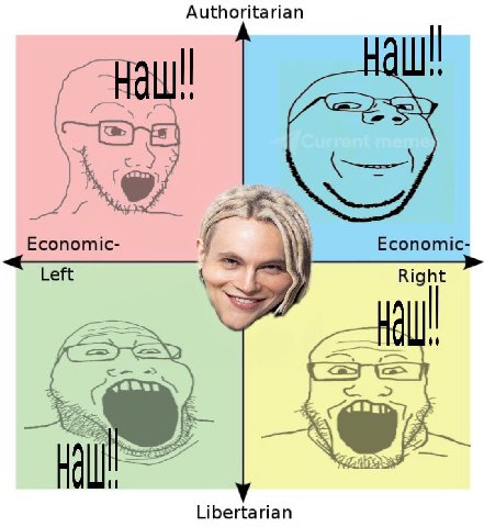 Authoritarian НаШ А Economic- Economic Left Right С Libertarian