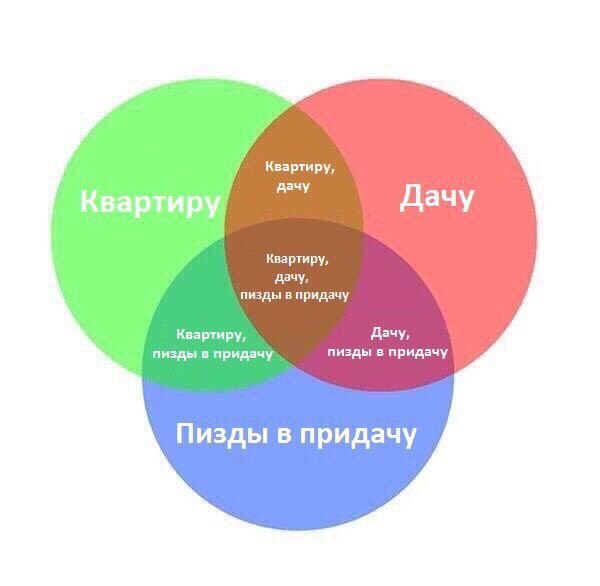 Квартиру, 2+ дачу Дачу Квартиру, дачу, пизды в придачу Квартиру, Дачу, пизды в придачу пизды в придачу Пизды в придачу